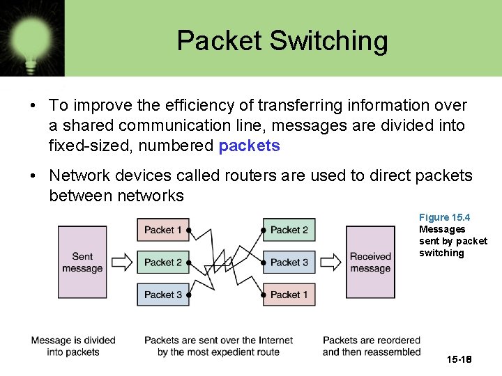 Packet Switching • To improve the efficiency of transferring information over a shared communication