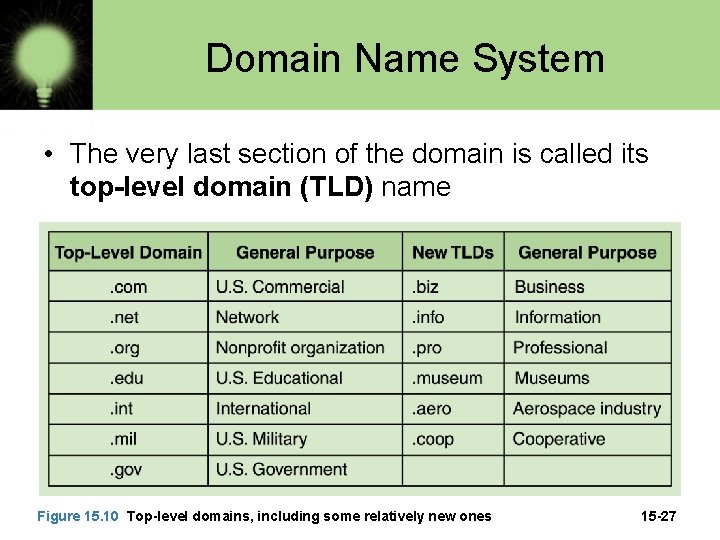 Domain Name System • The very last section of the domain is called its