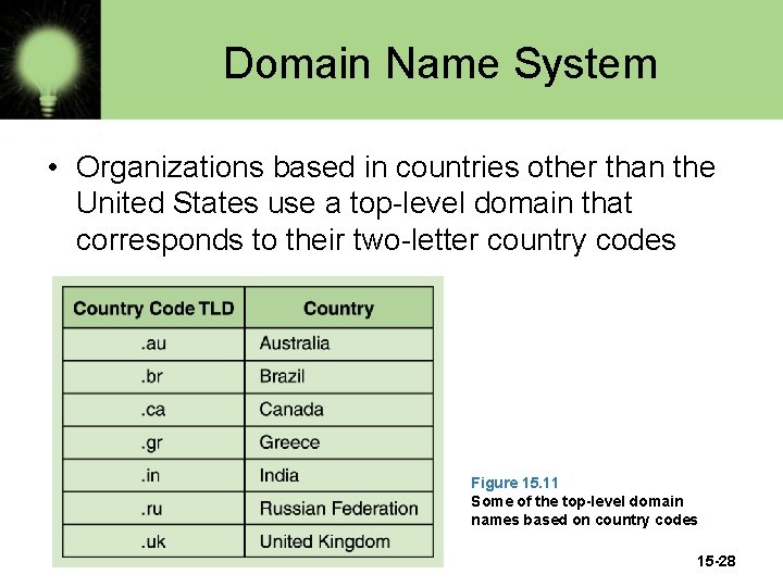 Domain Name System • Organizations based in countries other than the United States use