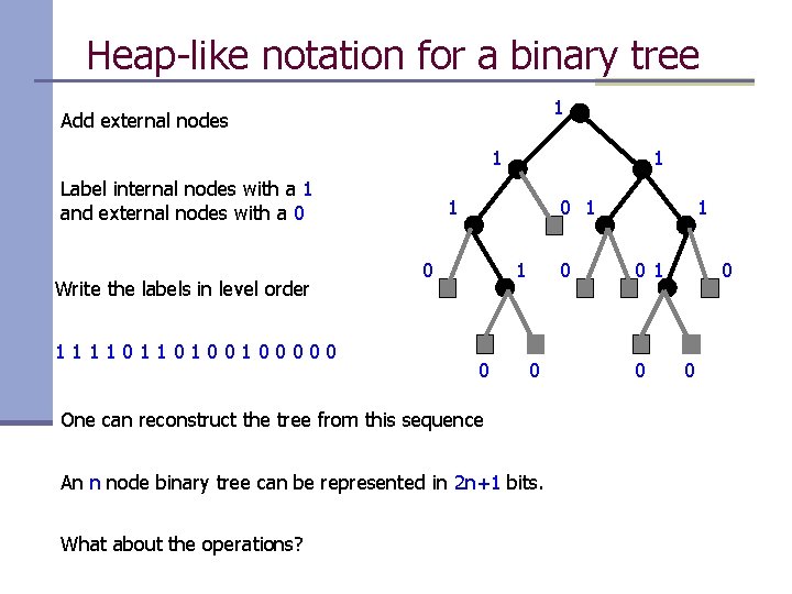 Heap-like notation for a binary tree 1 Add external nodes 1 Label internal nodes