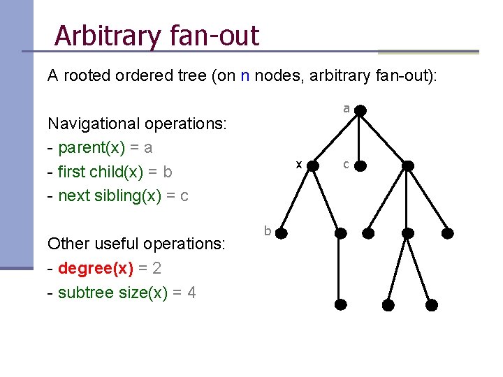 Arbitrary fan-out A rooted ordered tree (on n nodes, arbitrary fan-out): a Navigational operations: