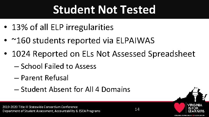 Student Not Tested • 13% of all ELP irregularities • ~160 students reported via