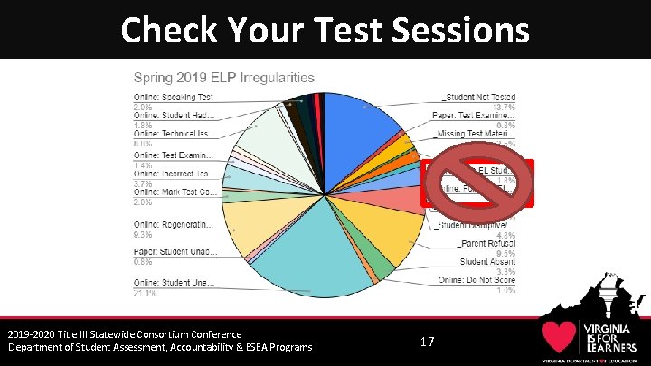 Check Your Test Sessions 2019 -2020 Title III Statewide Consortium Conference Department of Student