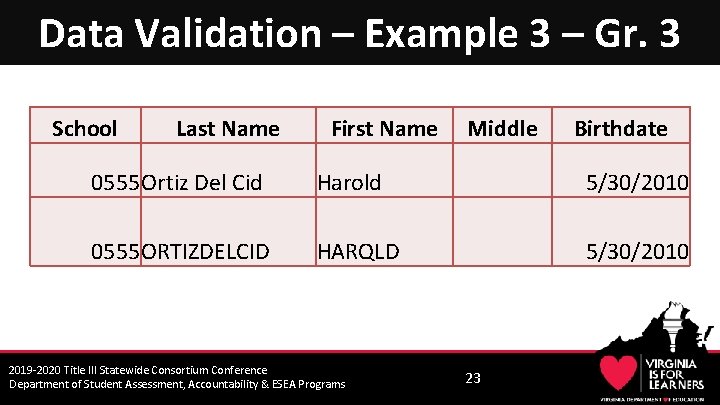 Data Validation – Example 3 – Gr. 3 School Last Name First Name Middle