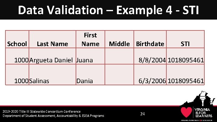 Data Validation – Example 4 - STI School Last Name First Name Middle Birthdate