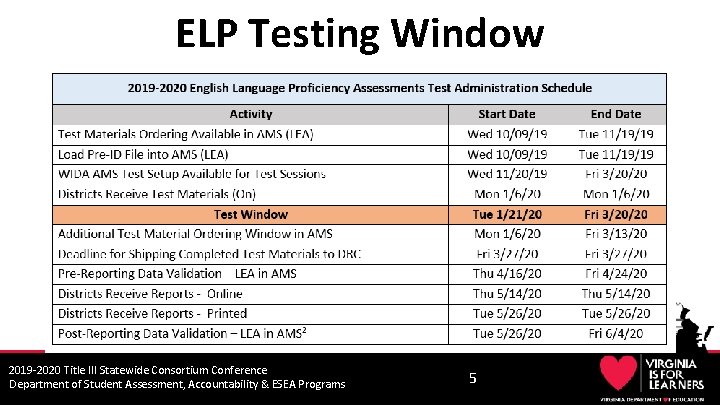 ELP Testing Window 2019 -2020 Title III Statewide Consortium Conference Department of Student Assessment,