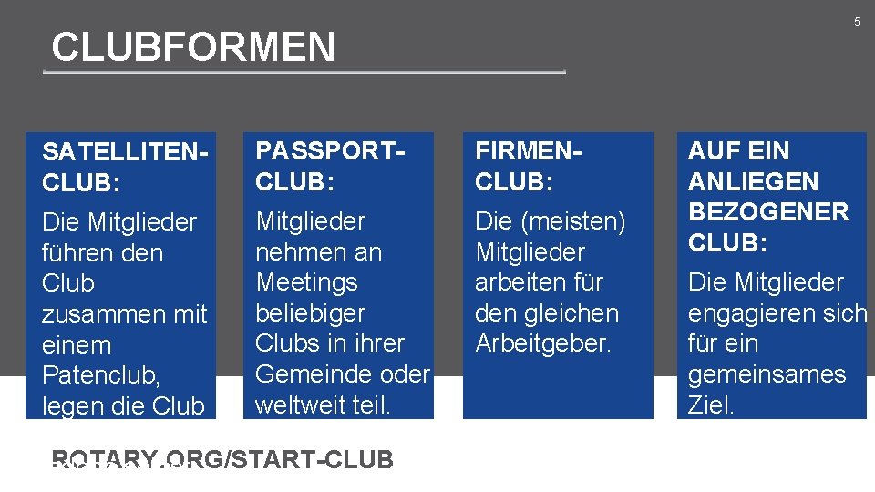 5 CLUBFORMEN SATELLITENCLUB: PASSPORTCLUB: Mitglieder Die Mitglieder nehmen an führen den Meetings Club beliebiger