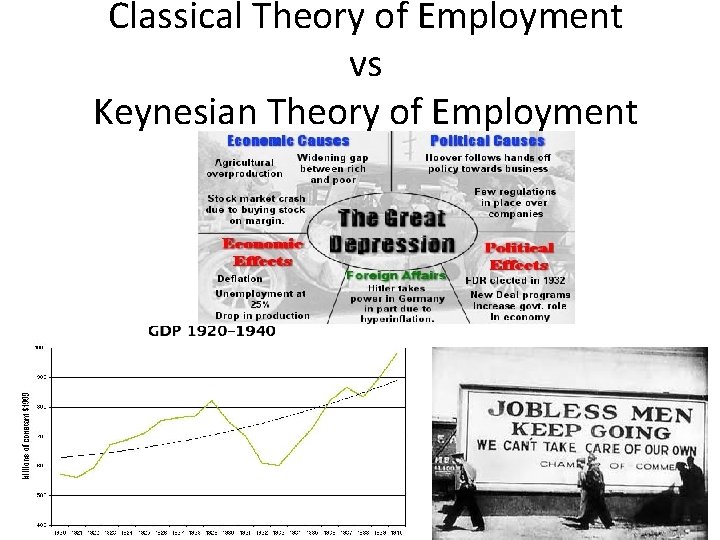 Classical Theory of Employment vs Keynesian Theory of Employment Classical Theory of Employment vs Keynesian Theory of Employment