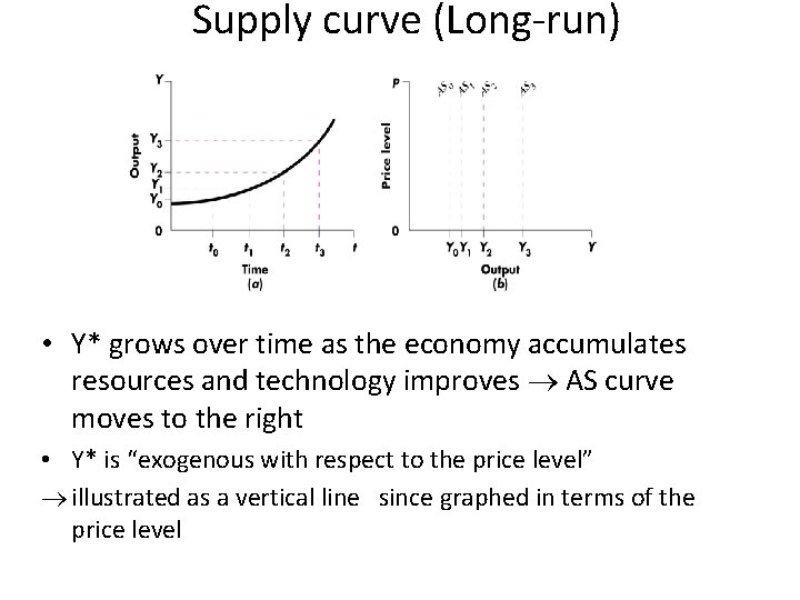 Supply curve (Long-run) • Y* grows over time as the economy accumulates resources and Supply curve (Long-run) • Y* grows over time as the economy accumulates resources and