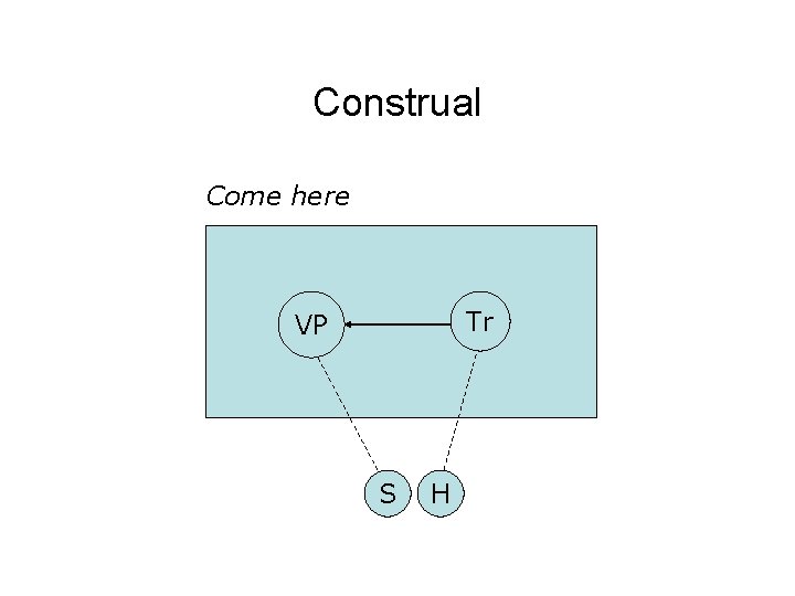 Construal Come here Tr VP S H 