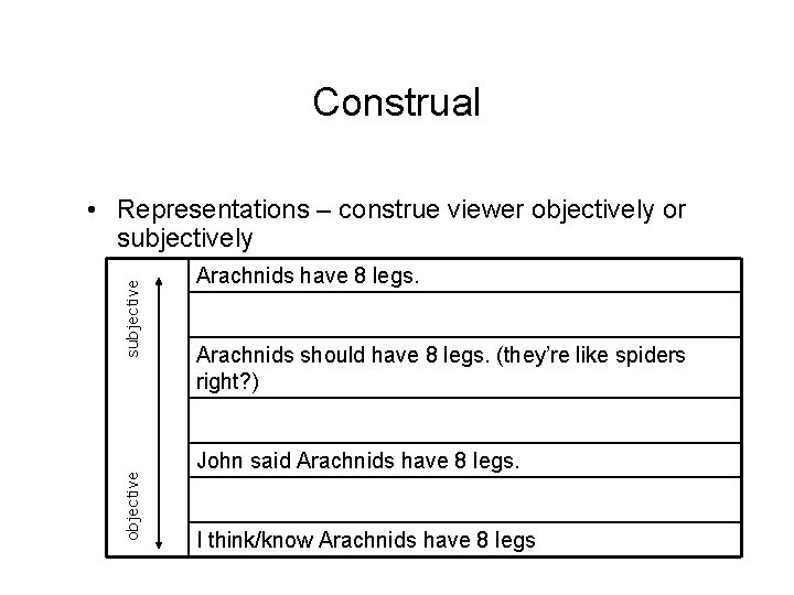 Construal objective subjective • Representations – construe viewer objectively or subjectively Arachnids have 8
