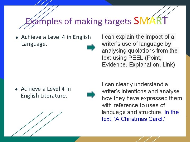 Examples of making targets SMART ● ● Achieve a Level 4 in English Language.