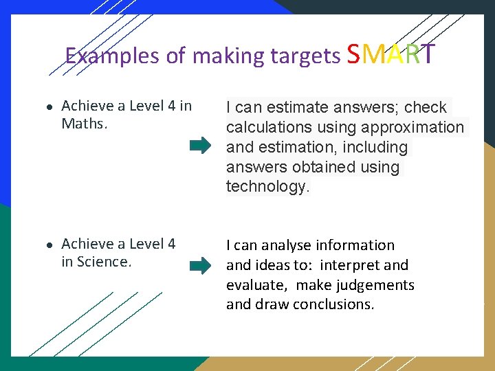 Examples of making targets SMART ● Achieve a Level 4 in Maths. I can