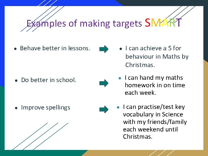 Examples of making targets SMART ● Behave better in lessons. ● I can achieve