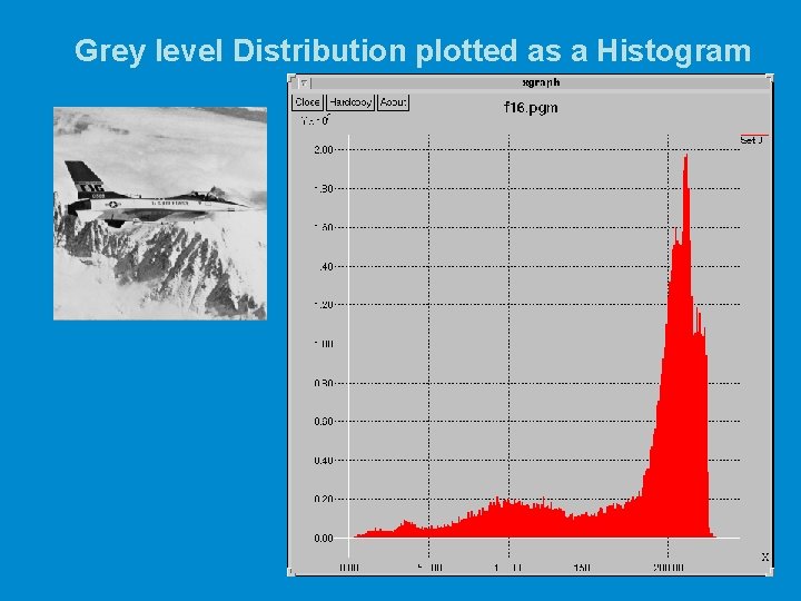 Grey level Distribution plotted as a Histogram 