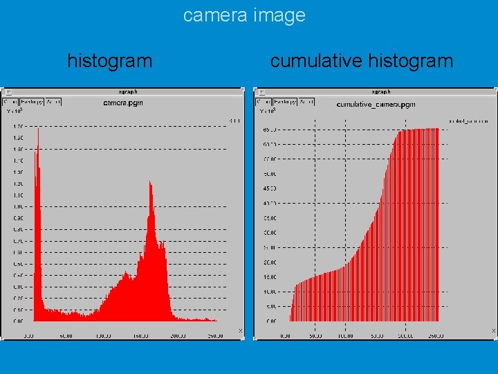 camera image histogram cumulative histogram 