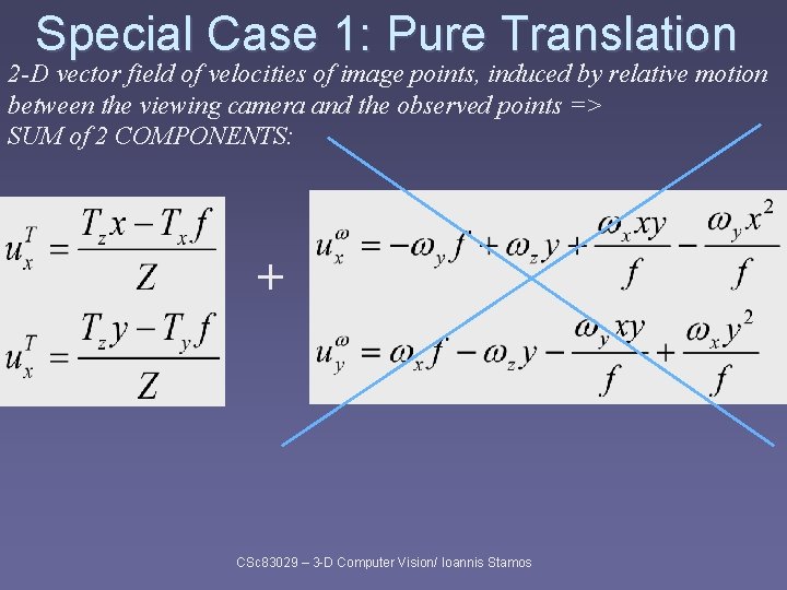 Special Case 1: Pure Translation 2 -D vector field of velocities of image points,