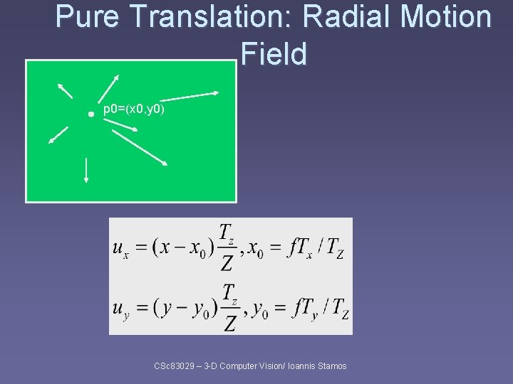 Pure Translation: Radial Motion Field p 0=(x 0, y 0) CSc 83029 – 3