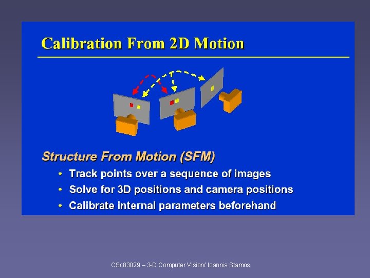 CSc 83029 – 3 -D Computer Vision/ Ioannis Stamos 