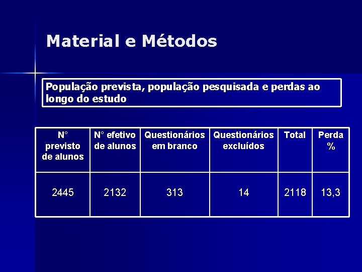 Material e Métodos População prevista, população pesquisada e perdas ao longo do estudo N°