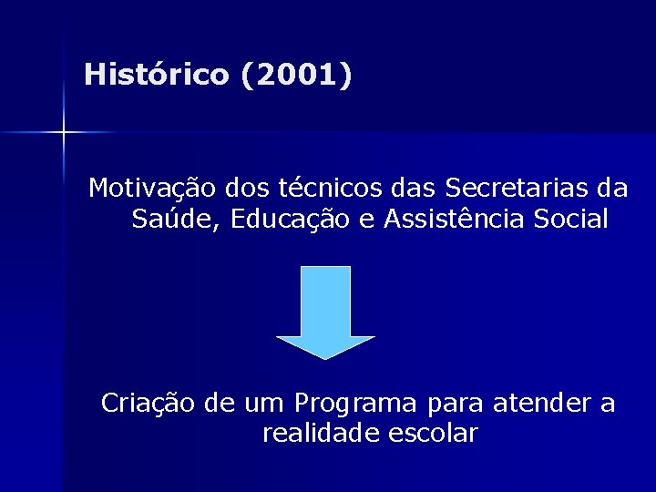 Histórico (2001) Motivação dos técnicos das Secretarias da Saúde, Educação e Assistência Social Criação