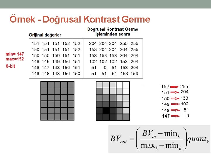 Örnek - Doğrusal Kontrast Germe 