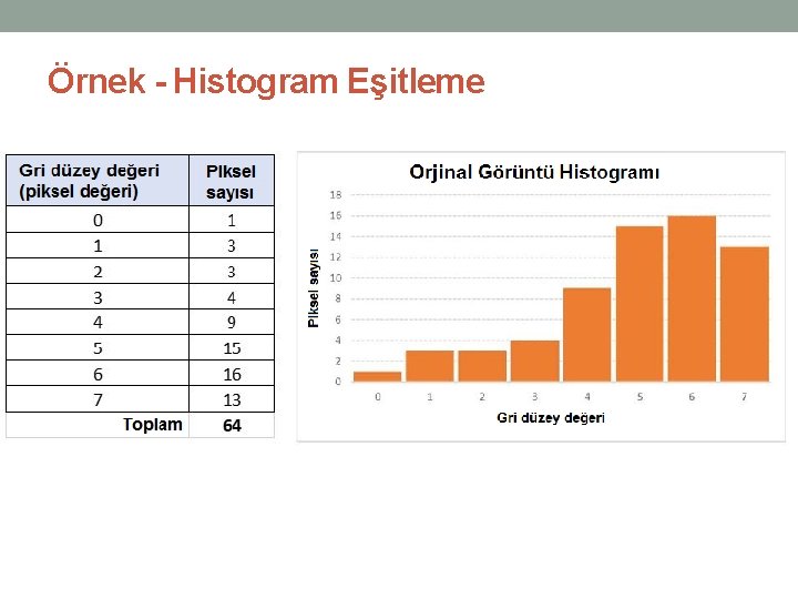 Örnek - Histogram Eşitleme 