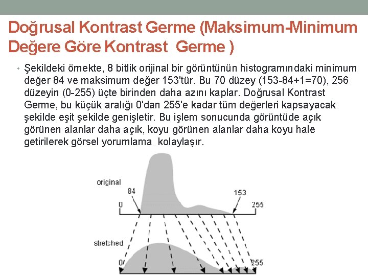 Doğrusal Kontrast Germe (Maksimum-Minimum Değere Göre Kontrast Germe ) • Şekildeki örnekte, 8 bitlik