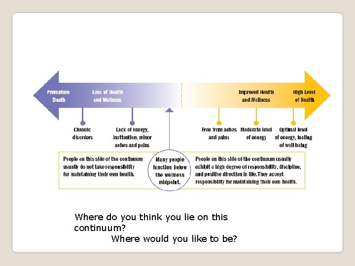 Where do you think you lie on this continuum? Where would you like to