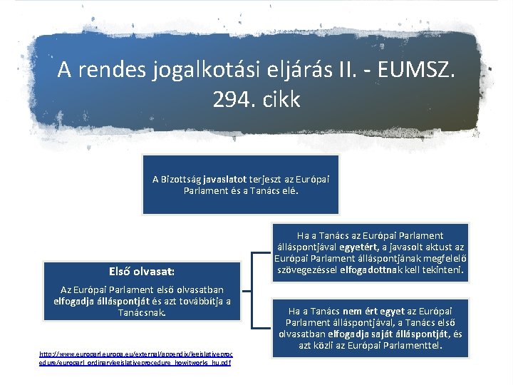 A rendes jogalkotási eljárás II. - EUMSZ. 294. cikk A Bizottság javaslatot terjeszt az