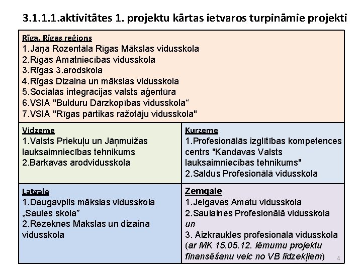 3. 1. 1. 1. aktivitātes 1. projektu kārtas ietvaros turpināmie projekti Rīga, Rīgas reģions