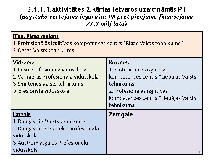 3. 1. 1. 1. aktivitātes 2. kārtas ietvaros uzaicināmās PII (augstāko vērtējumu ieguvušās PII