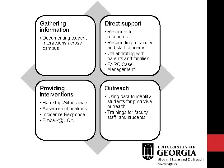 Gathering information • Documenting student interactions across campus Providing interventions • Hardship Withdrawals •