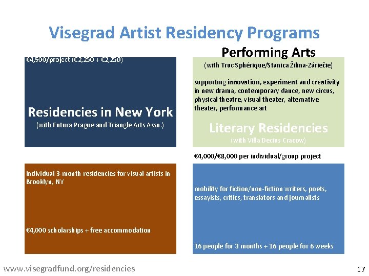 individual 3 -month residencies, funding both the artists and the host institution Visegrad Artist