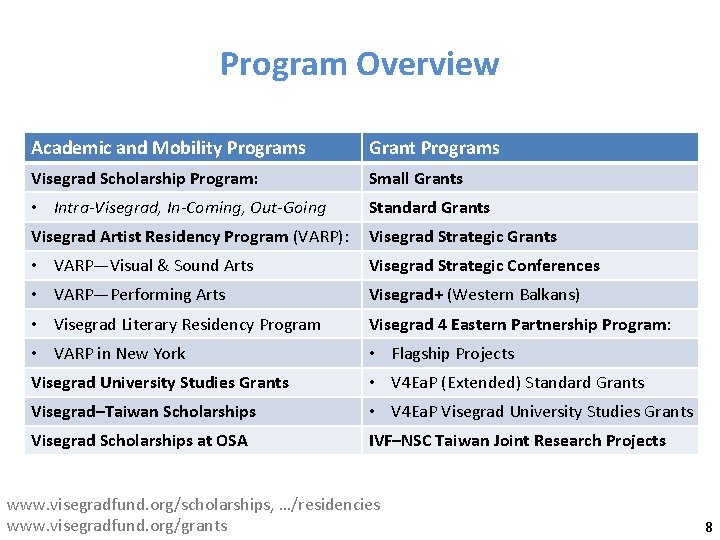 Program Overview Academic and Mobility Programs Grant Programs Visegrad Scholarship Program: Small Grants •