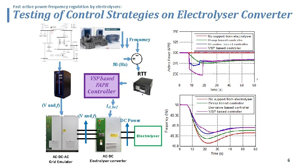 Fast active power-frequency regulation by electrolysers: Testing of Control Strategies on Electrolyser Converter Frequency