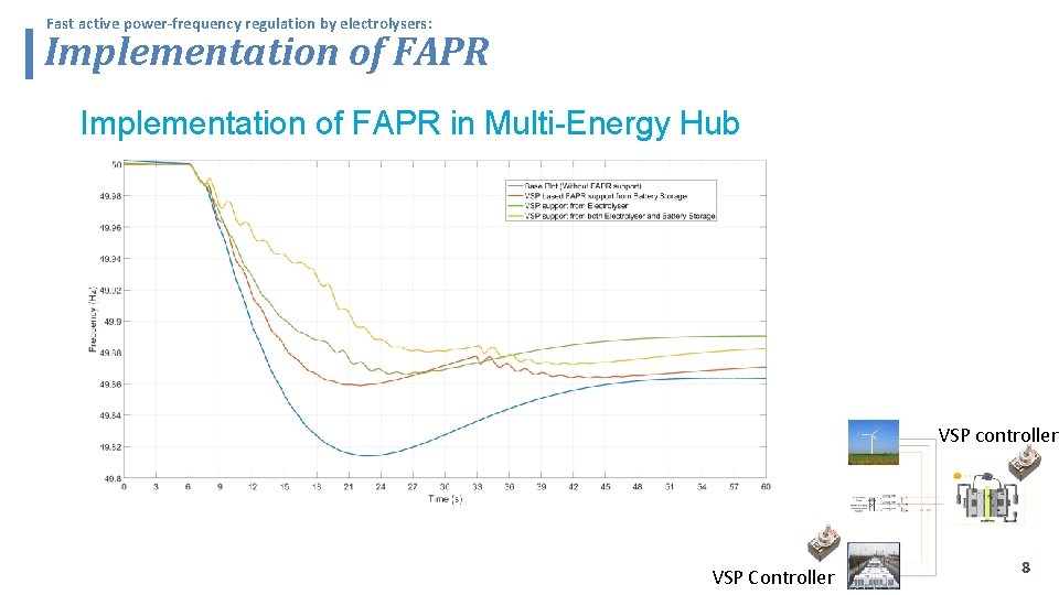 Fast active power-frequency regulation by electrolysers: Implementation of FAPR Solar Farm. Hub Implementationofof. FAPRinin.