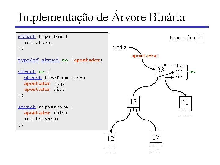 Implementação de Árvore Binária struct tipo. Item { int chave; }; tamanho 5 raiz