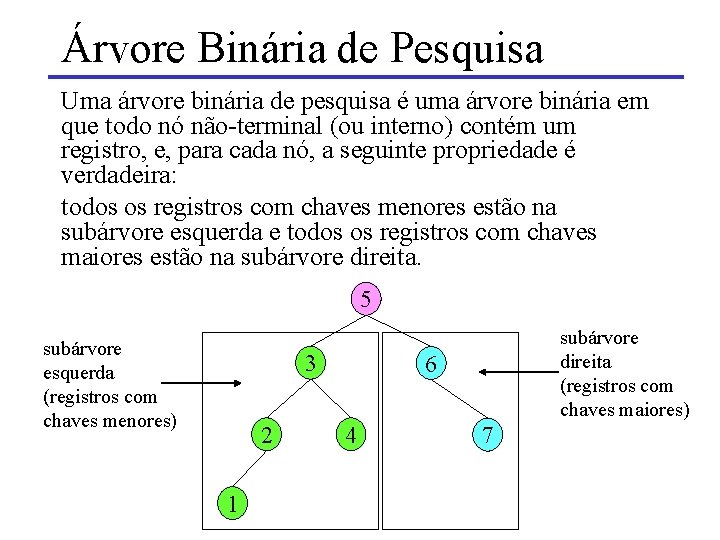 Árvore Binária de Pesquisa Uma árvore binária de pesquisa é uma árvore binária em