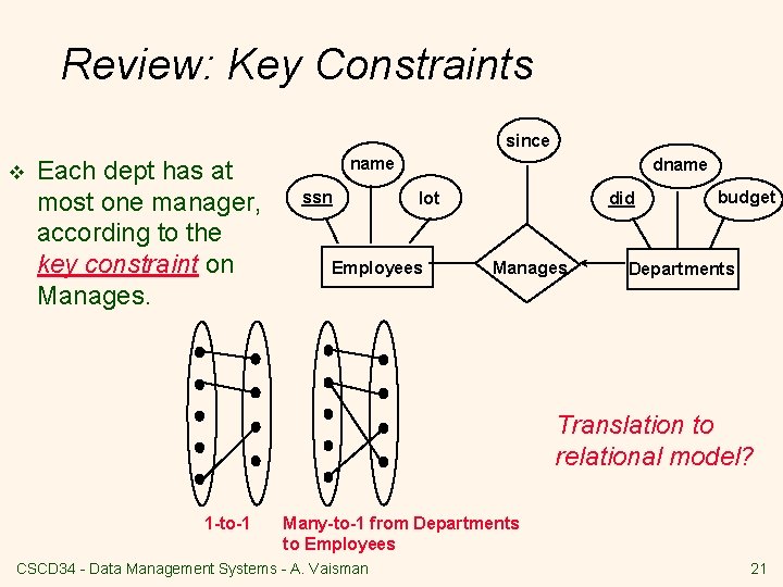 Review: Key Constraints since v Each dept has at most one manager, according to