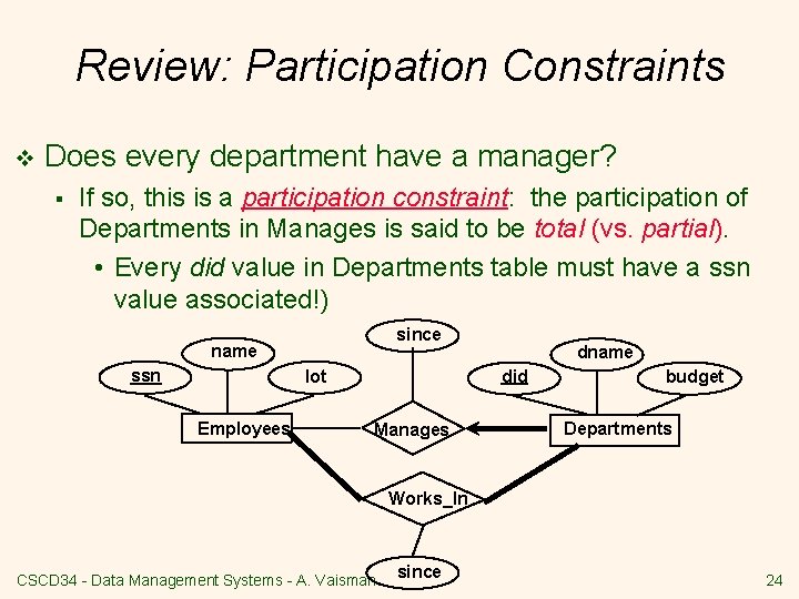 Review: Participation Constraints v Does every department have a manager? § If so, this