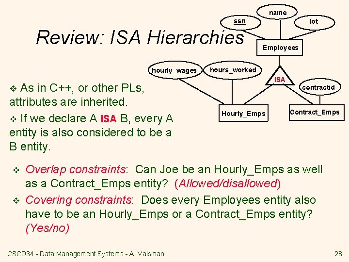 name ssn Review: ISA Hierarchies hourly_wages As in C++, or other PLs, attributes are