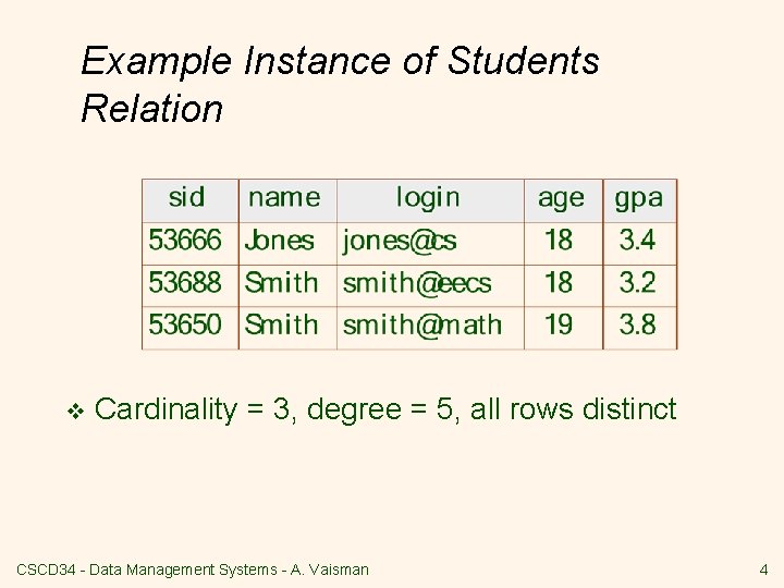 Example Instance of Students Relation v Cardinality = 3, degree = 5, all rows