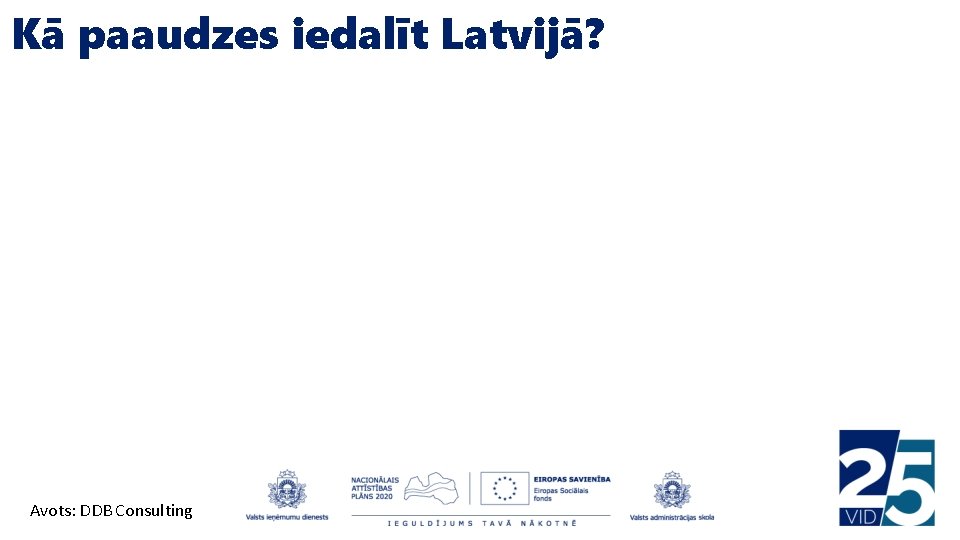 Kā paaudzes iedalīt Latvijā? Avots: DDB Consulting 