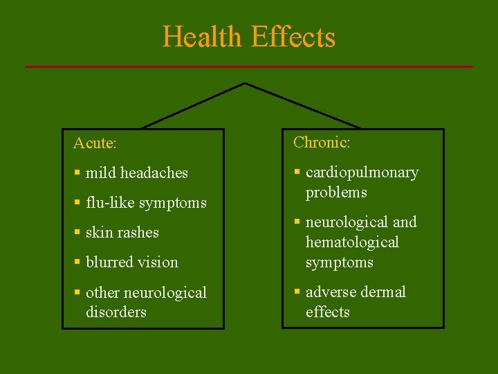 Health Effects of Pesticide Use Evidence from Bangladesh