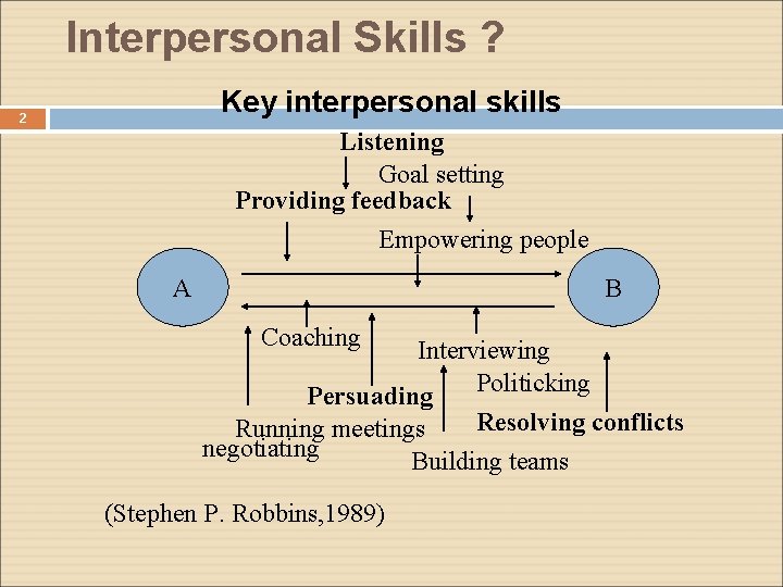 Interpersonal Skills ? Key interpersonal skills 2 Listening Goal setting Providing feedback Empowering people