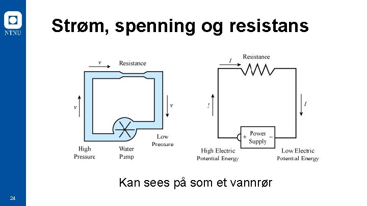 Strøm, spenning og resistans Kan sees på som et vannrør 24 Strøm, spenning og resistans Kan sees på som et vannrør 24