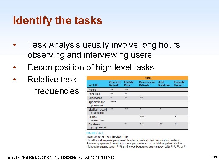 Identify the tasks • • • Task Analysis usually involve long hours observing and