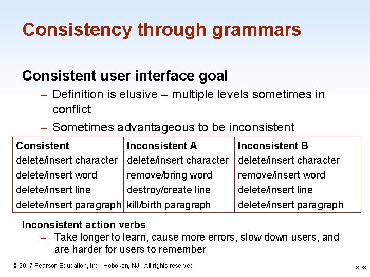 Consistency through grammars Consistent user interface goal – Definition is elusive – multiple levels