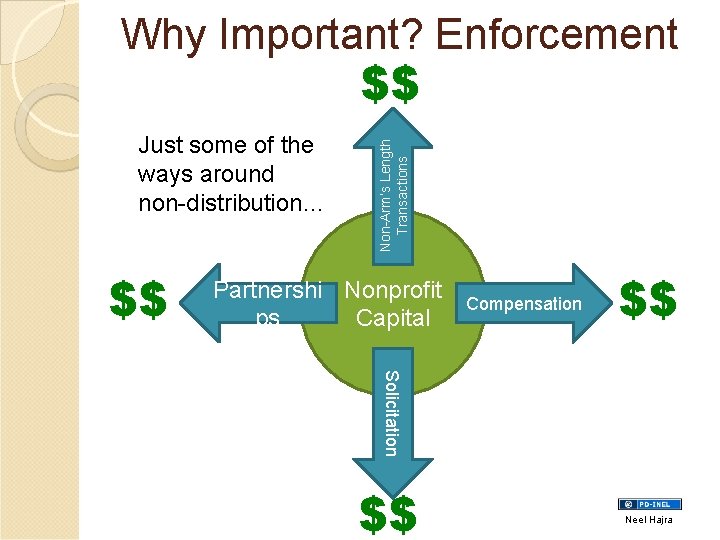 Just some of the ways around non-distribution… $$ Non-Arm’s Length Transactions Why Important? Enforcement